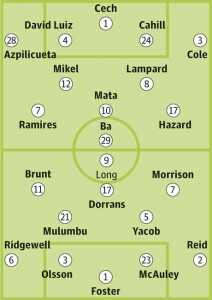 Chelsea v West Brom