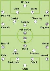 Manchester United v Chelsea: Probable starters in bold, contenders in light