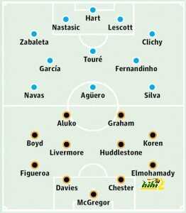 Manchester City v Hull City: Probable starters in bold, contenders in light.