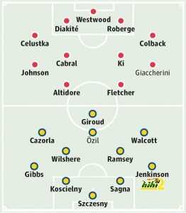 Sunderland v Arsenal