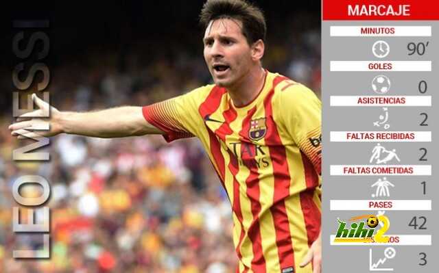 los-numeros-leo-messi-contra-athletic-1410628250742