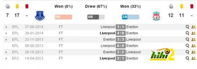 ليفربول وايفرتون