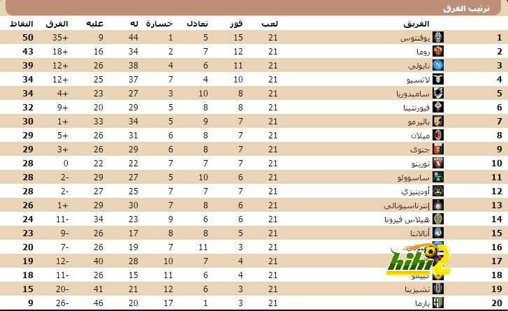 اضغط على الصورة لرؤيتها بالحجم الطبيعي