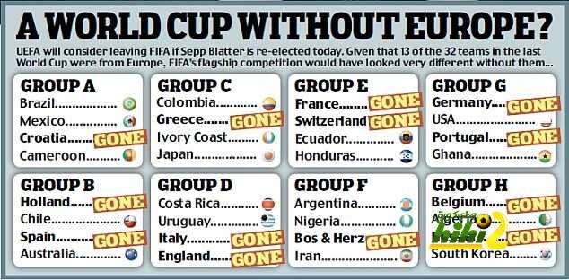 كأس العالم بدون أوروبا
