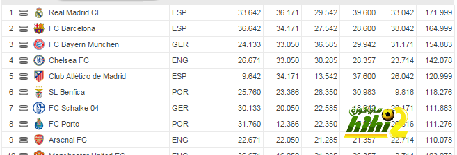 ريال مدريد الأفضل فى أوروبا2015