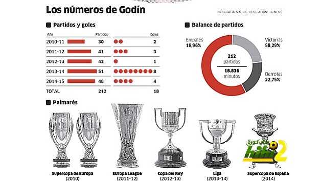 تاريخ دييجو جودين مع أتلتيكو مدريد