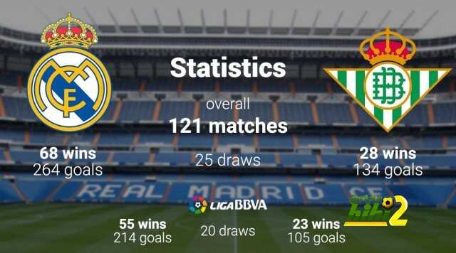 إحصائيات ريال مدريد ضد ريال بيتيس
