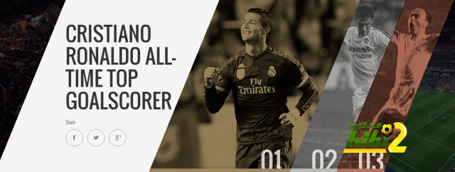 كريستيانو رونالدو أفضل هداف فى تاريخ ريال مدريد