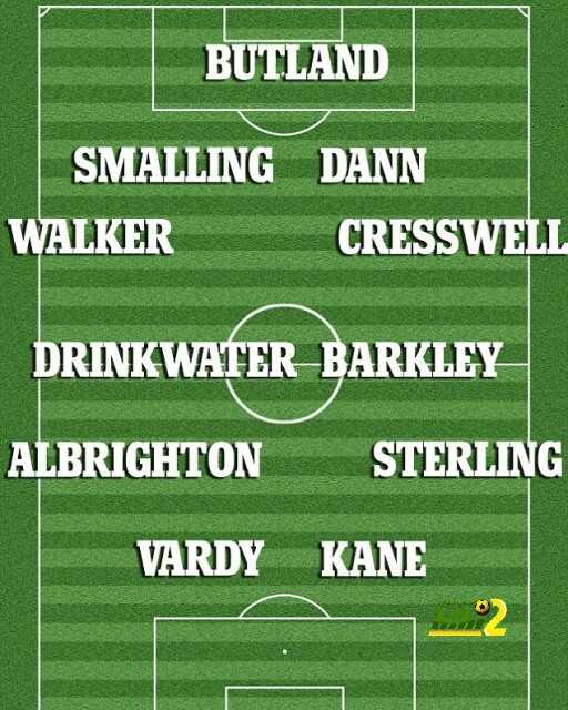تشكيلة منتخب إنجلترا المثالية ليورو 2016