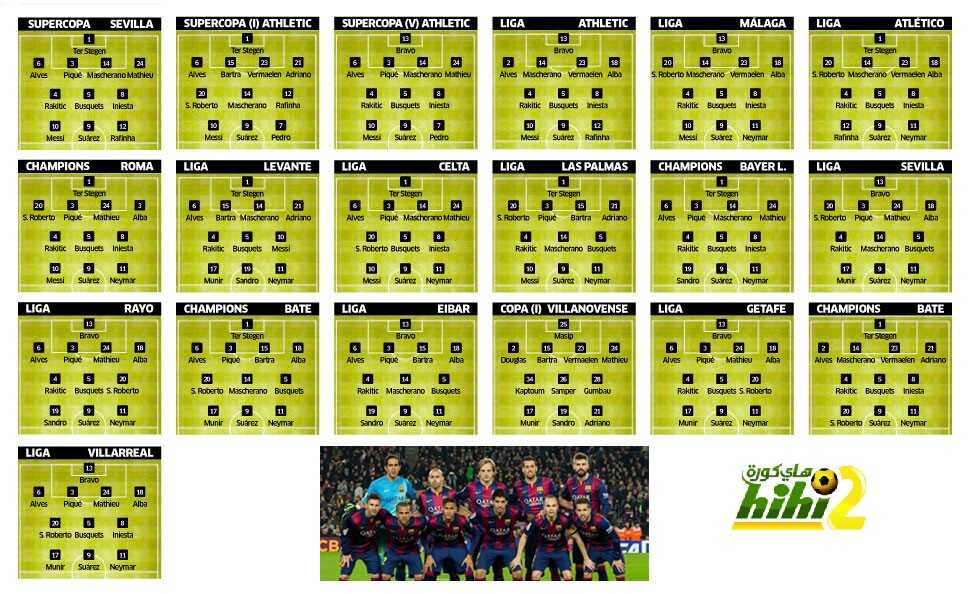 تشكيلات برشلونة هذا الموسم