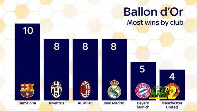 ballon-dor-by-club_3396658