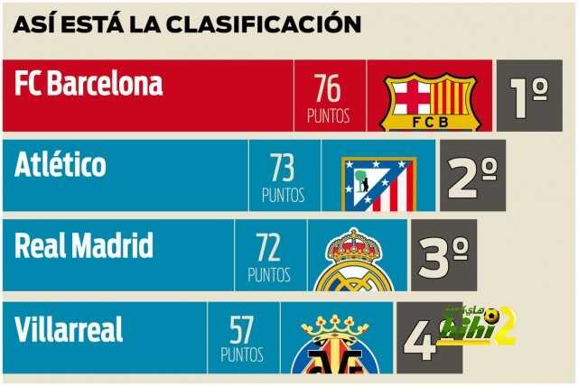 asi-esta-clasificacion-liga-1460233090265