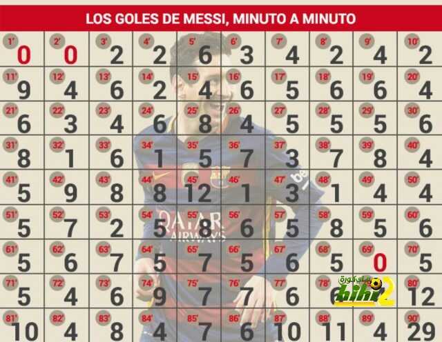 messi-solo-falta-marcar-tres-minutos-1461227113342