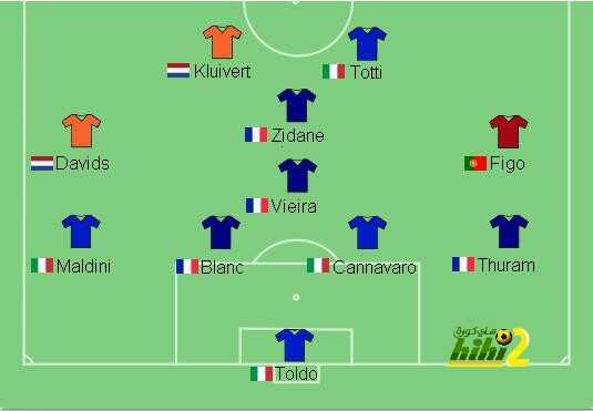 UEFA_Team_of_the_Tournament_2000_best_line-up
