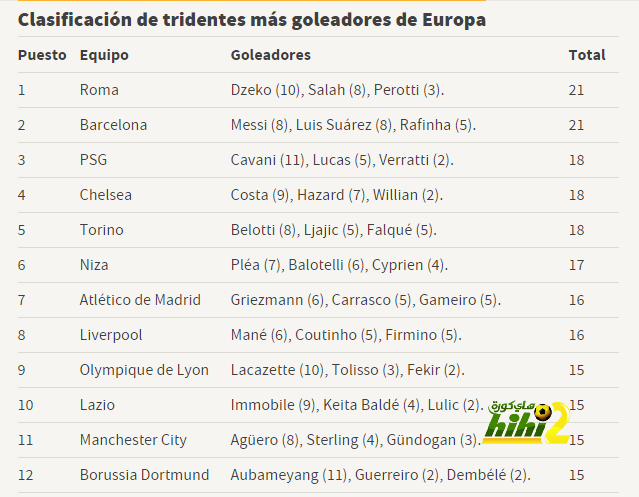 la-bbc-19a-en-la-clasificacion-de-tridentes-goleadores-de-europa-as-com