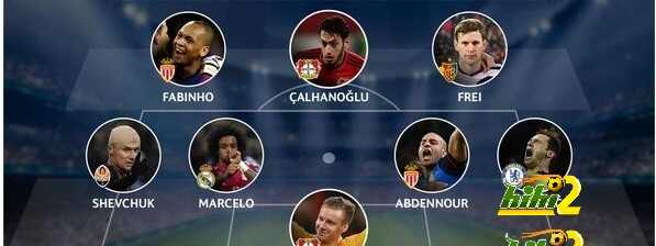 صورة :اليويفا يستبعد ميسي من التشكيلة المثالية للدور الـ 16 من دوري أبطال آوروبا