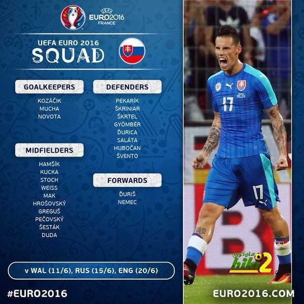منتخب سلوفاكيا يضم 23 لاعبًا ليورو 2016