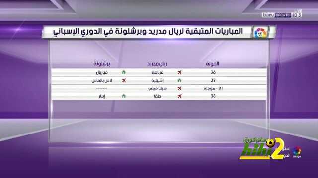 إشتعال منافسة الليجا .. المباريات المتبقية لريال مدريد وبرشلونة