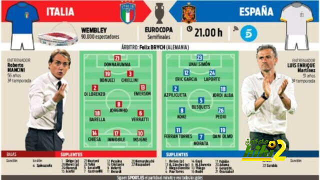يورو 2020.. كيف ستلعب إسبانيا أمام إيطاليا في نصف النهائي؟