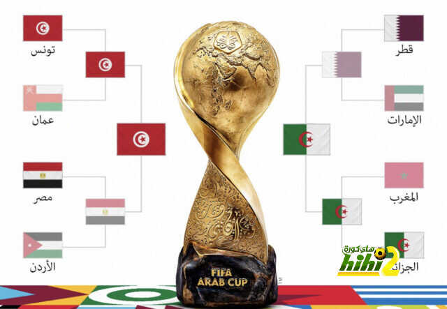 التشكيل الرسمي لنهائي كأس العرب بين تونس والجزائر..