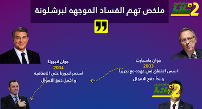 تصميم مصور لسلسلة تهم الفساد الموجه لبرشلونة … وما هو اخطر سؤال في التحقيقات …؟!