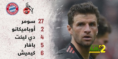 تشكيل بايرن الرسمي لمواجهة كولن في الدوري