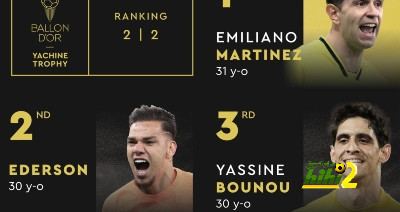 تصنيف أول 5 لاعبين في جائزة ياشين