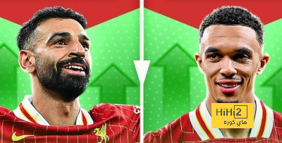 صلاح و ترينت و فان دايك .. ثلاثة لاعبين يمددون صلاحياتهم في ليفربول قبل تمديد عقودهم