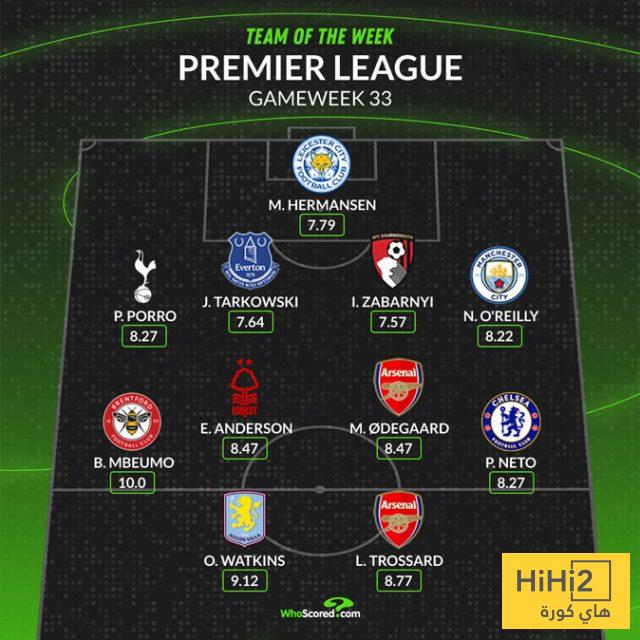 التشكيلة المثالية للجولة الـ33 من الدوري الإنجليزي 4 التشكيلة المثالية للجولة الـ33 من الدوري الإنجليزي 3