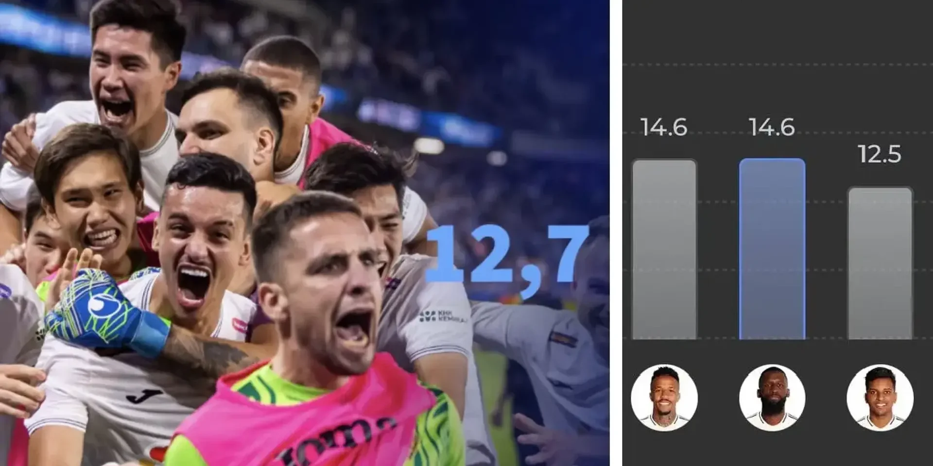 القيمة الإجمالية لفريق كايرات أقل من الراتب السنوي لأنطونيو روديغر
