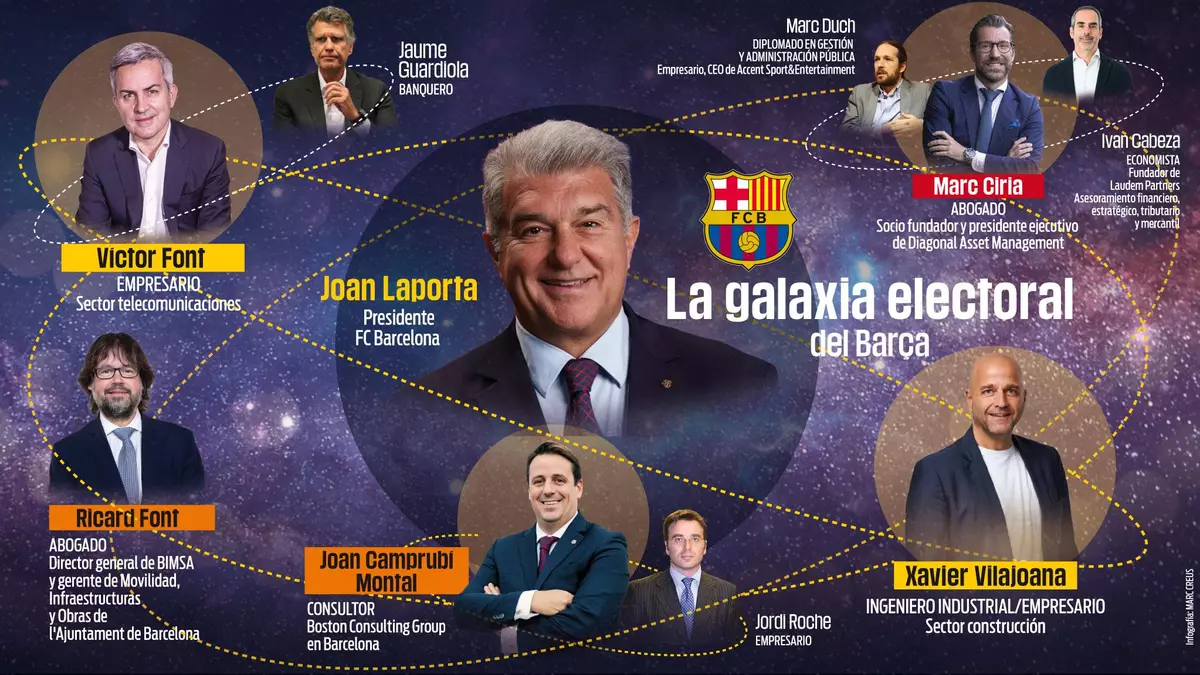 انتخابات برشلونة تقترب.. تحركات مبكرة ومنافسون يستعدون لمواجهة لابورتا