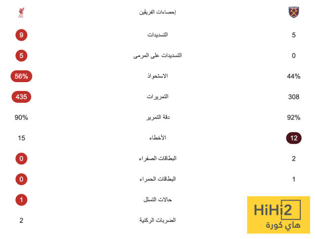 إيزاك يقود ليفربول للفوز على وست هام
