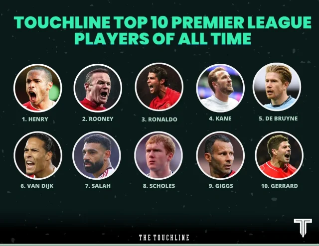 صورة – محمد صلاح يقتحم قائمة أساطير الدوري الإنجليزي 3